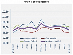 �N�AAT YEN� YILA YAVA� BA�LADI!
